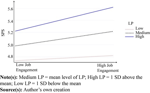 Figure 2 Refer to the image caption for details.