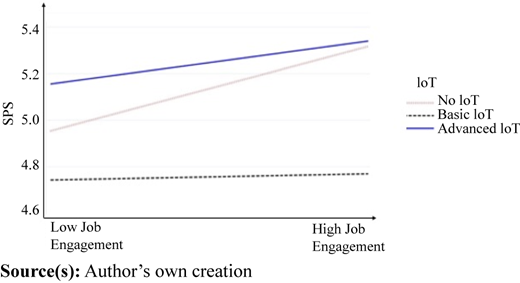 Figure 3 Refer to the image caption for details.