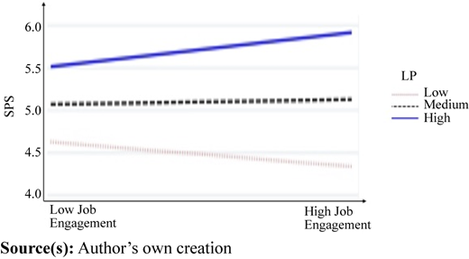 Figure 4 Refer to the image caption for details.