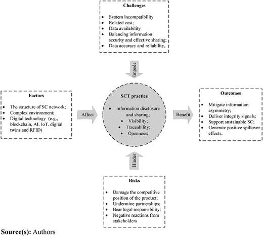Figure 1 Refer to the image caption for details.