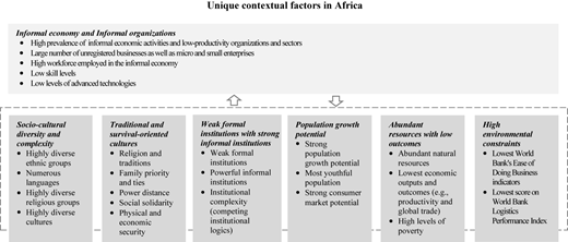 A diagram shows seven unique African contextual factors, including informal economy and its interaction with other factors.