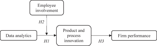 A diagram of the conceptual model.