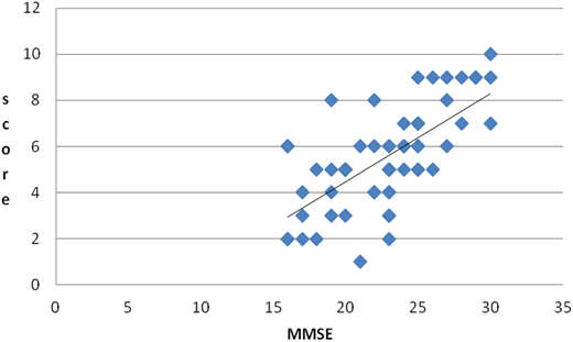 Figure 1. Refer to the image caption for details.