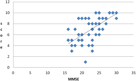 Figure 2. Refer to the image caption for details.