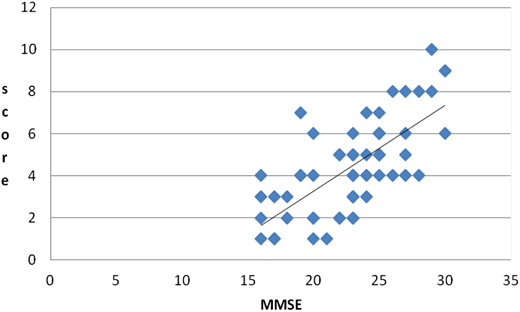 Figure 3. Refer to the image caption for details.
