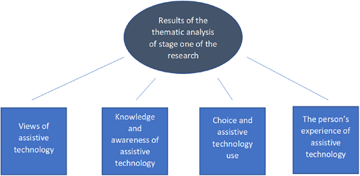 Figure 1. Refer to the image caption for details.