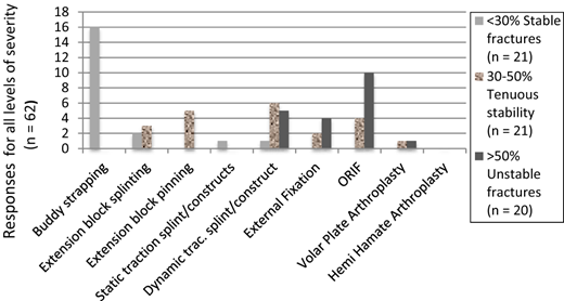 Figure 2. Refer to the image caption for details.