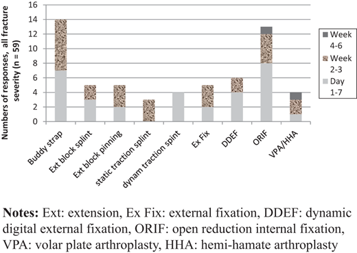 Figure 4. Refer to the image caption for details.
