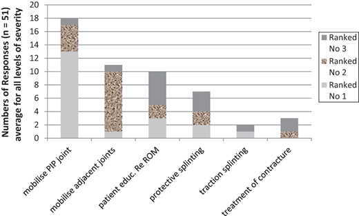 Figure 5. Refer to the image caption for details.