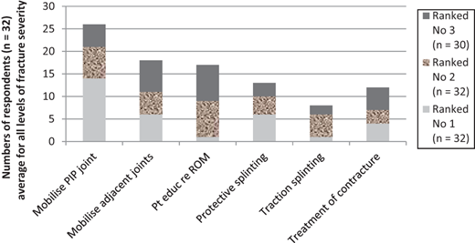 Figure 7. Refer to the image caption for details.