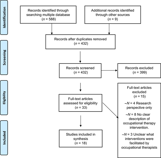 Figure 1 Refer to the image caption for details.