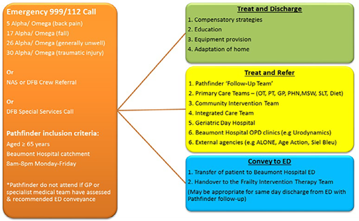 Figure 1 Refer to the image caption for details.