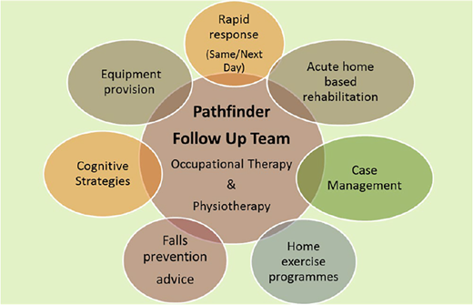 Figure 2 Refer to the image caption for details.