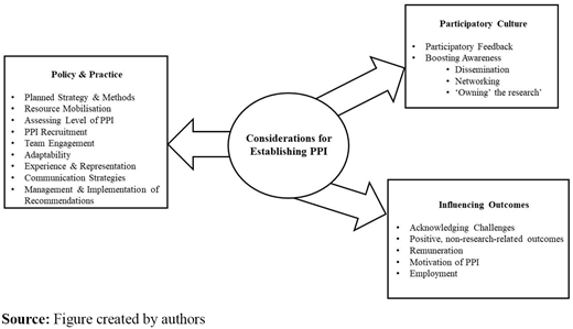 Figure 1. Refer to the image caption for details.