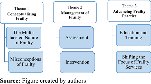 Figure 1 Refer to the image caption for details.