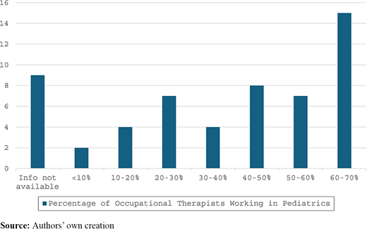 Figure 1 Refer to the image caption for details.