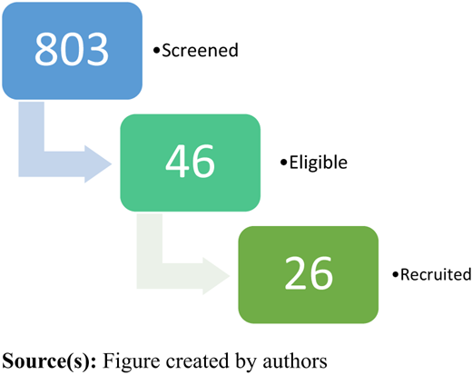 Figure 1. Refer to the image caption for details.