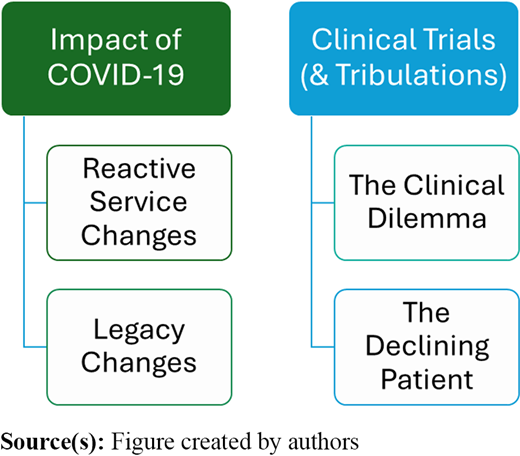 Figure 2. Refer to the image caption for details.