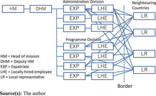 Figure 1 Refer to the image caption for details.