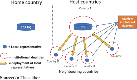 Figure 3 Refer to the image caption for details.
