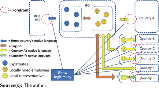 Figure 4 Refer to the image caption for details.