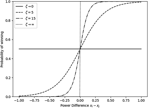 Figure 1 Refer to the image caption for details.