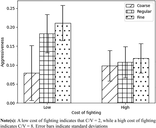 Figure 2 Refer to the image caption for details.