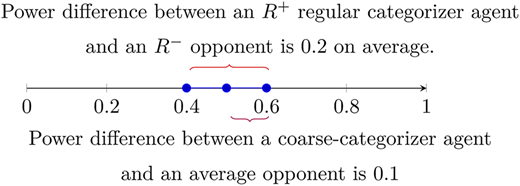 Figure 3 Refer to the image caption for details.