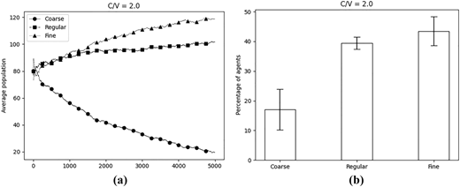 Figure 4 Refer to the image caption for details.