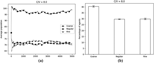 Figure 5 Refer to the image caption for details.