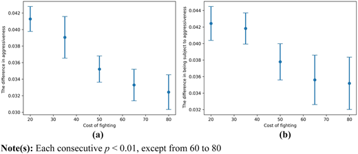 Figure 6 Refer to the image caption for details.