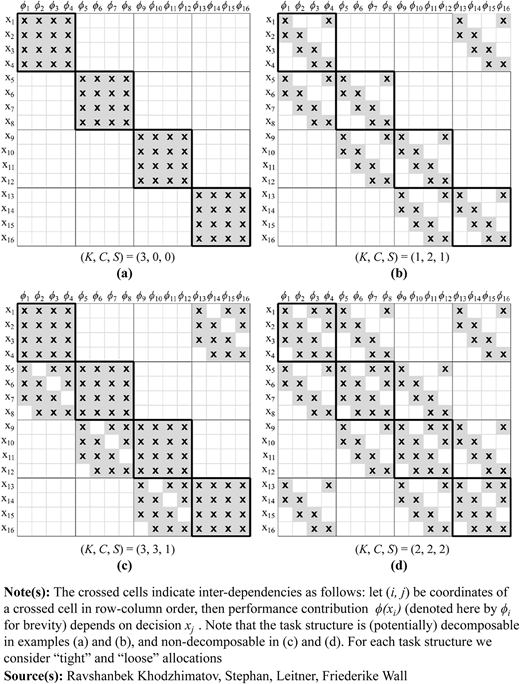 Figure 1 Refer to the image caption for details.