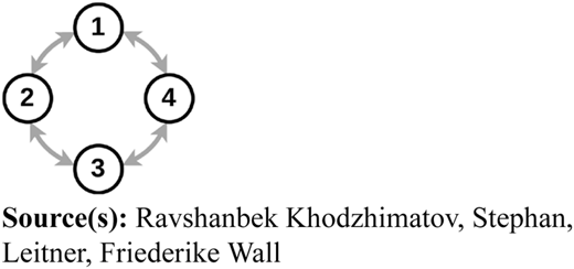 Figure 2 Refer to the image caption for details.