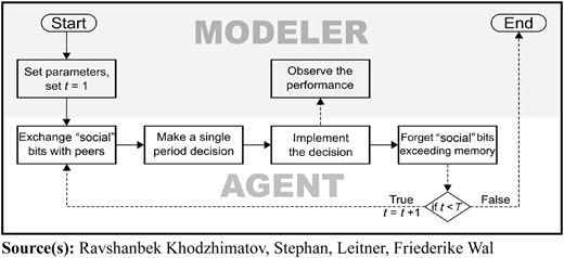 Figure 3 Refer to the image caption for details.