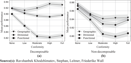 Figure 4 Refer to the image caption for details.