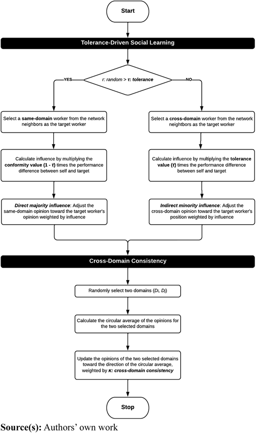 Figure 2 Refer to the image caption for details.