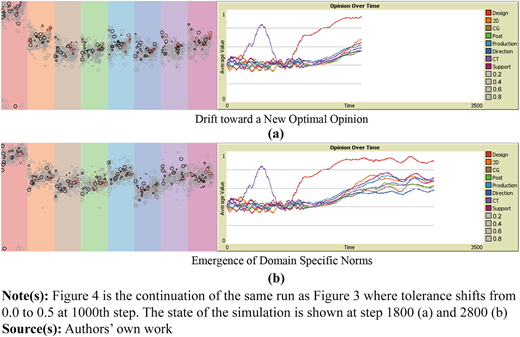 Figure 4 Refer to the image caption for details.