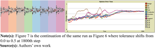 Figure 7 Refer to the image caption for details.