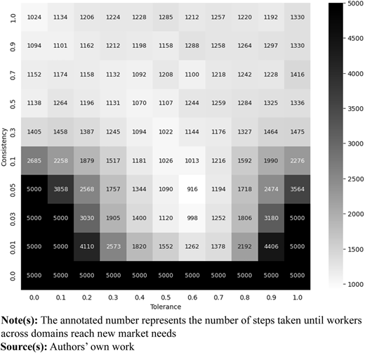 Figure 10 Refer to the image caption for details.