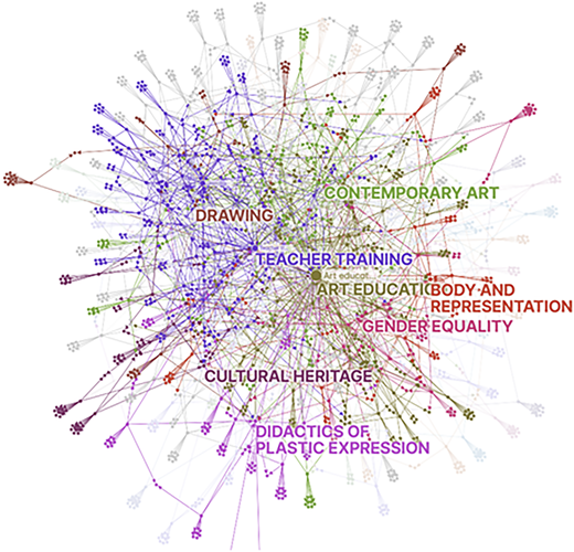 A network visualization shows colored lines to connect various educational nodes like “TEACHER TRAINING” and “DRAWING”.