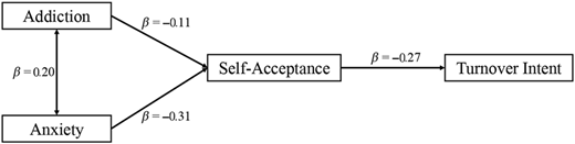 Figure 1 Refer to the image caption for details.