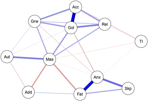 Figure 2 Refer to the image caption for details.