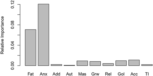 Figure 3 Refer to the image caption for details.