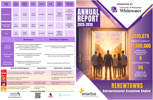 Two images presenting data and information about the RenewTowns project and its impact, including direct and economic impact figures.