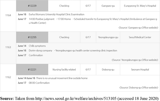 Paths of three cases Refer to the image caption for details.