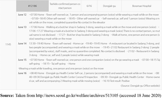 Detailed path of case #12186 Refer to the image caption for details.