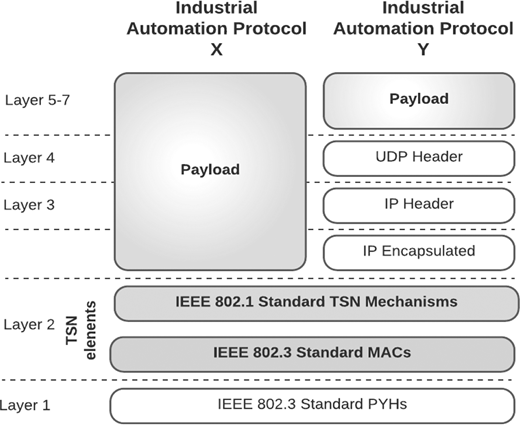 Figure 1. Refer to the image caption for details.