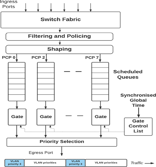 Figure 2. Refer to the image caption for details.