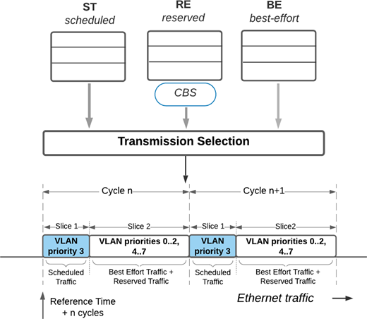 Figure 3. Refer to the image caption for details.
