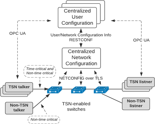 Figure 4. Refer to the image caption for details.